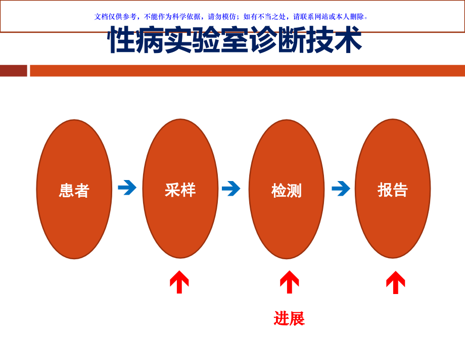 性病实验室诊断进展课件.ppt_第2页