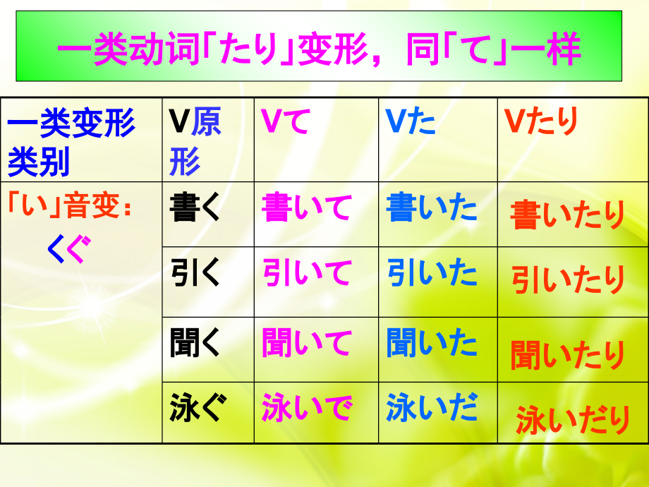 新版标准日本语第23课.ppt_第2页