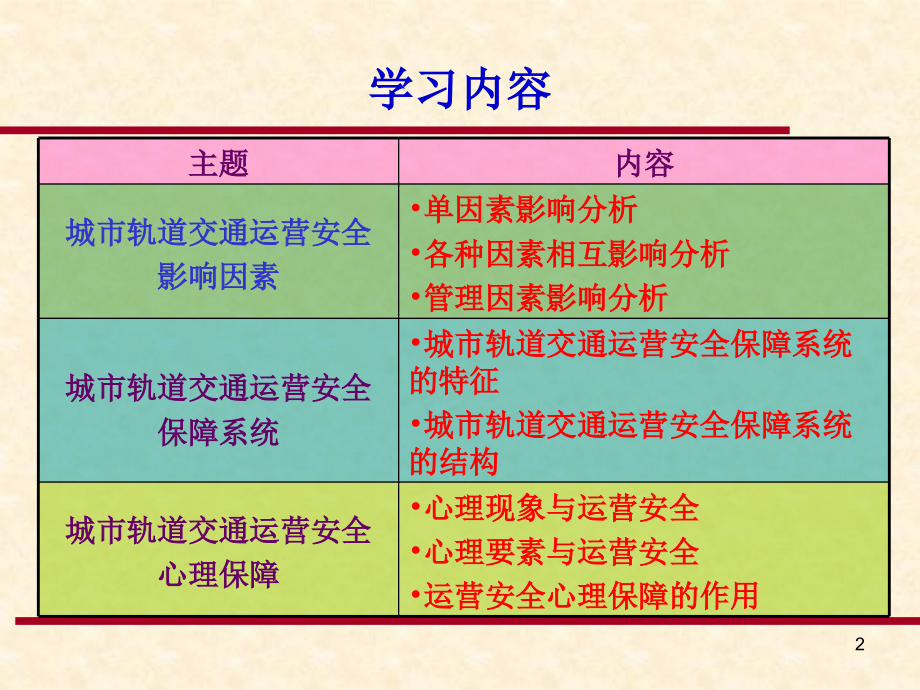 第3章城市轨道交通运营安全保障和管理运作.ppt_第2页
