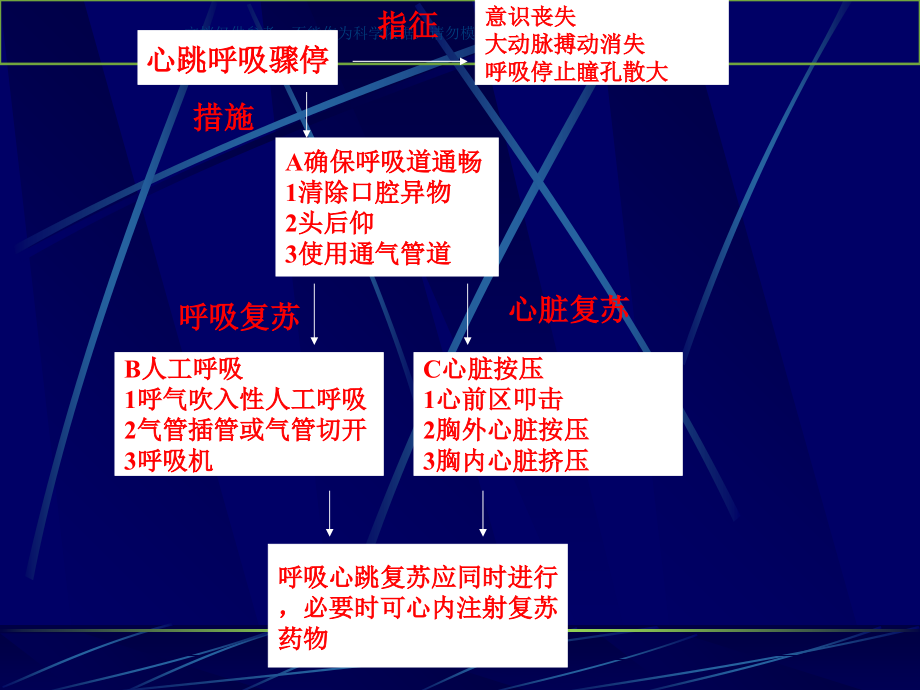 常见危重症抢救流程图课件.ppt_第1页