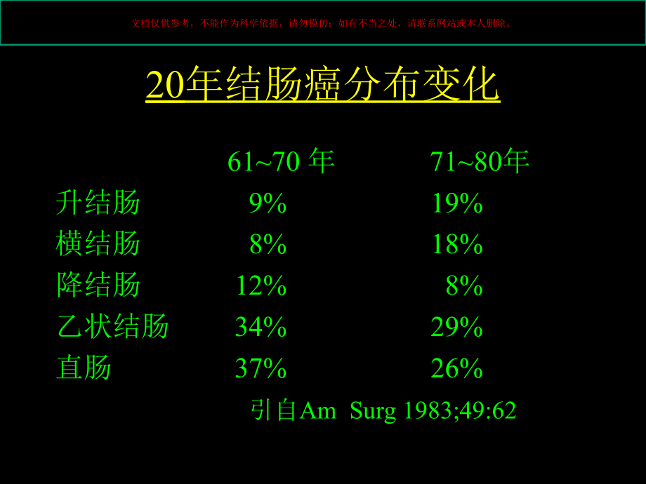 大肠癌治疗进展课件.ppt_第2页