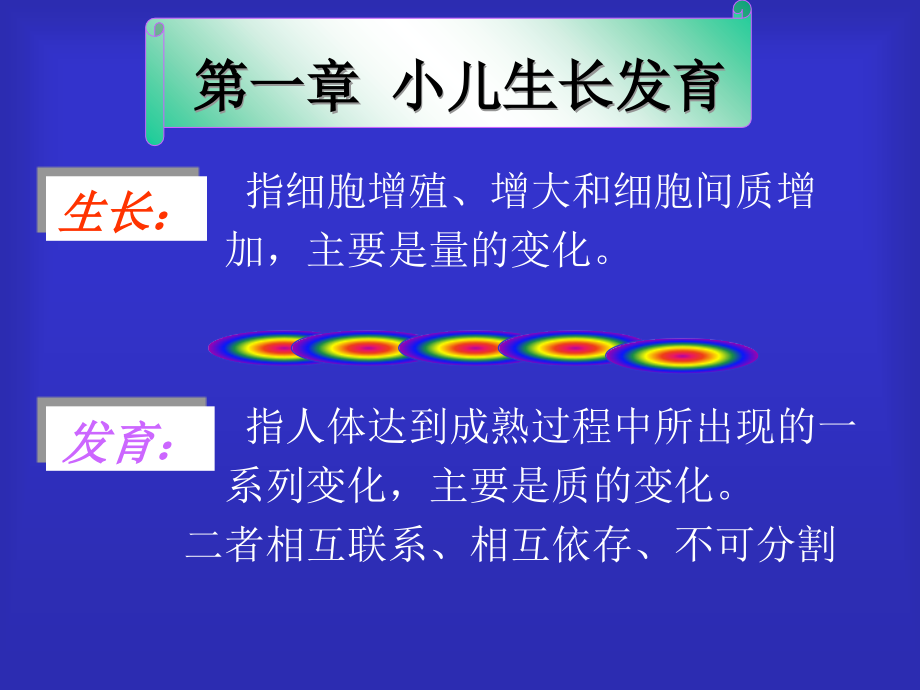 医学课件小儿生长发育规律.ppt_第1页