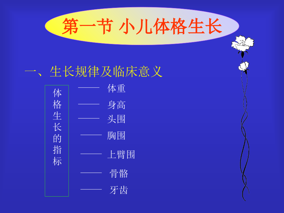 医学课件小儿生长发育规律.ppt_第2页