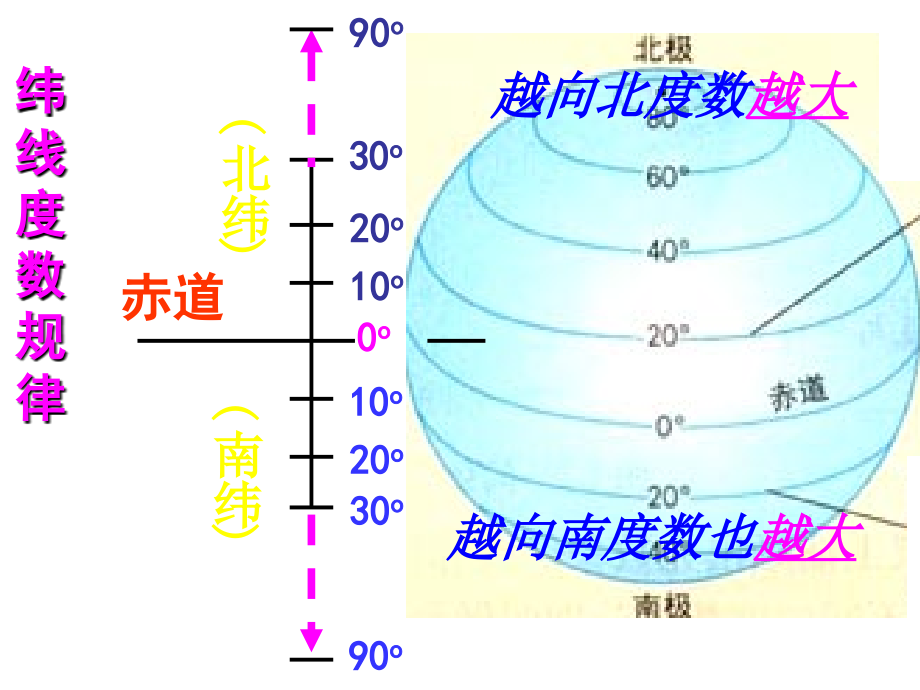 人教版地理中考复习图.ppt_第2页