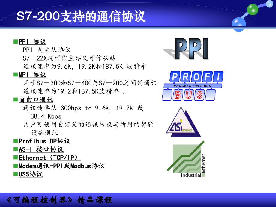 plc的S通信.ppt_第2页