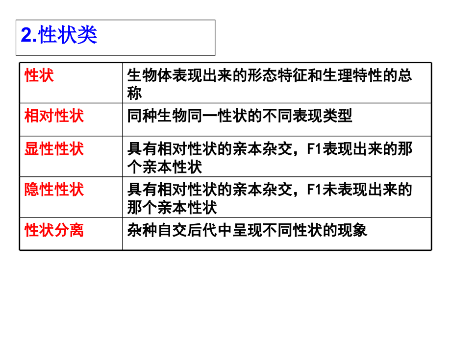 基因分离定律概念归纳和解题技巧专题.ppt_第2页