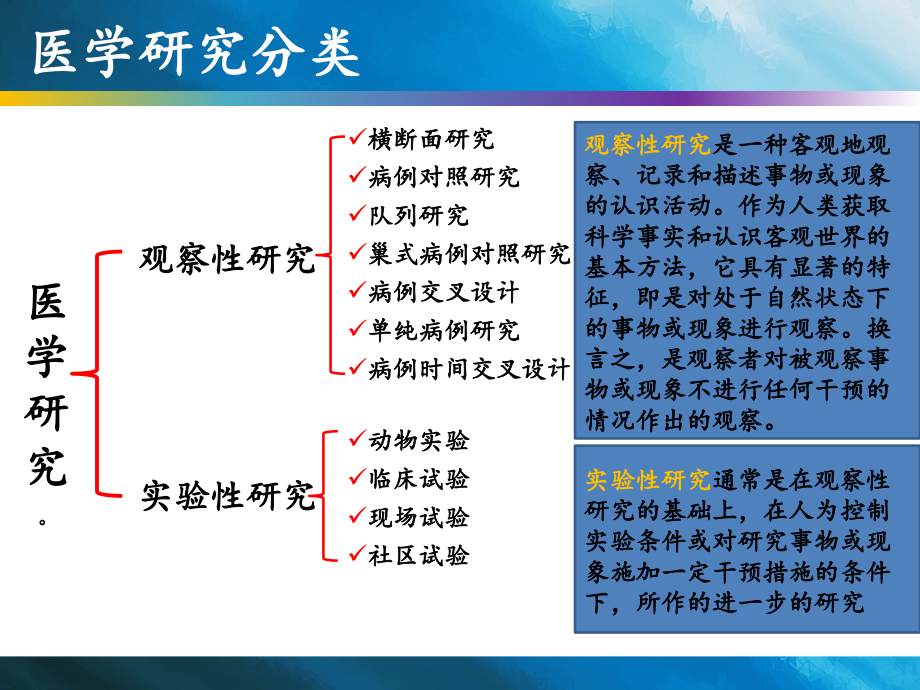 医学课件流行病学问卷设计.ppt_第2页