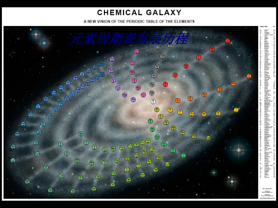 元素周期表发展历程.ppt_第1页