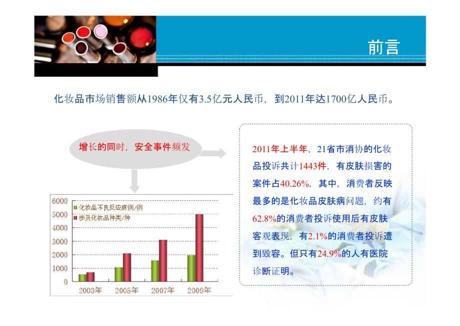 医学课件化妆品不良反应监测.ppt_第1页