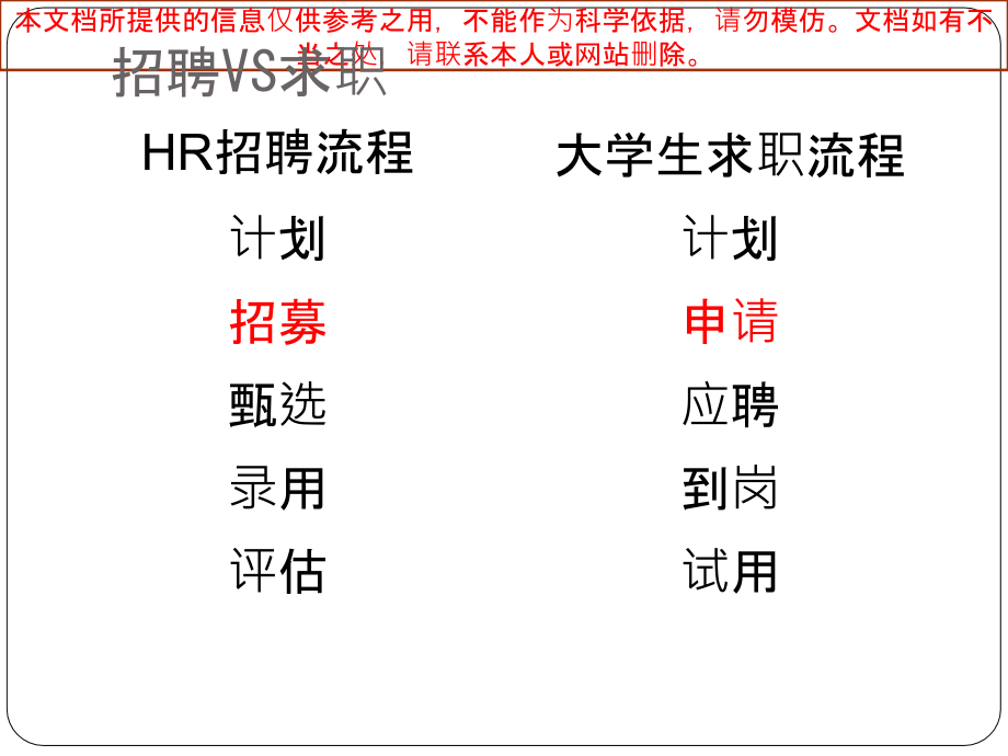 大学生简历制作优质课件专业知识讲座.ppt_第1页