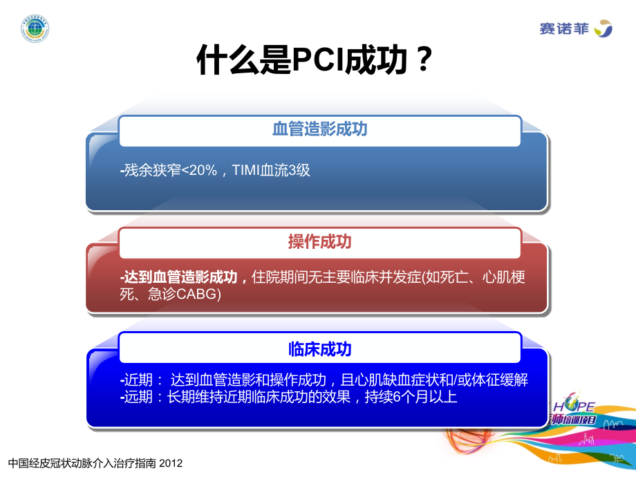 PCI围手术期的管理课件.ppt_第2页
