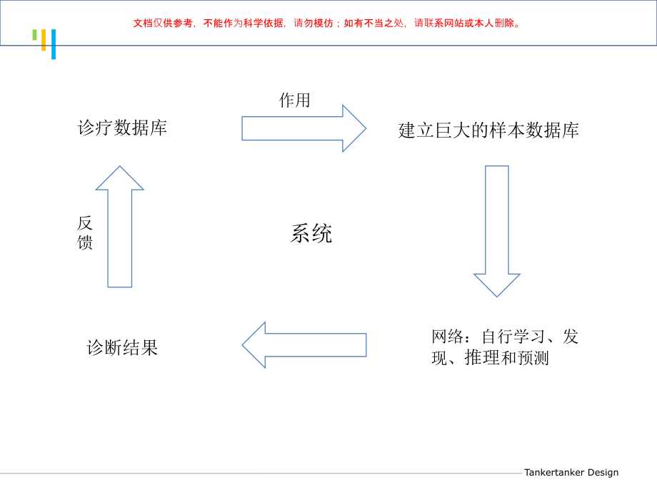 中医辅助诊疗系统课件.ppt_第2页
