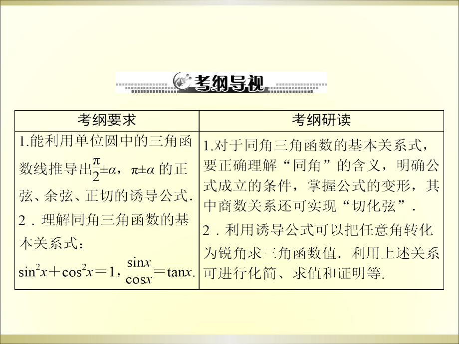 同角三角函数基本关系与诱导公式复习课.ppt_第2页