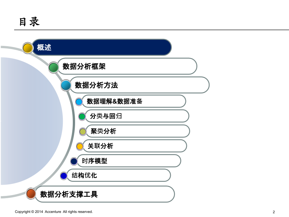 埃森哲数据分析方法论V.ppt_第2页