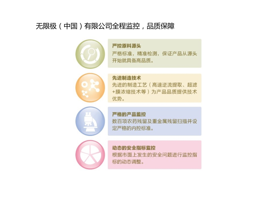 无限极人参乌龙茶萃功效介绍.pptx_第2页