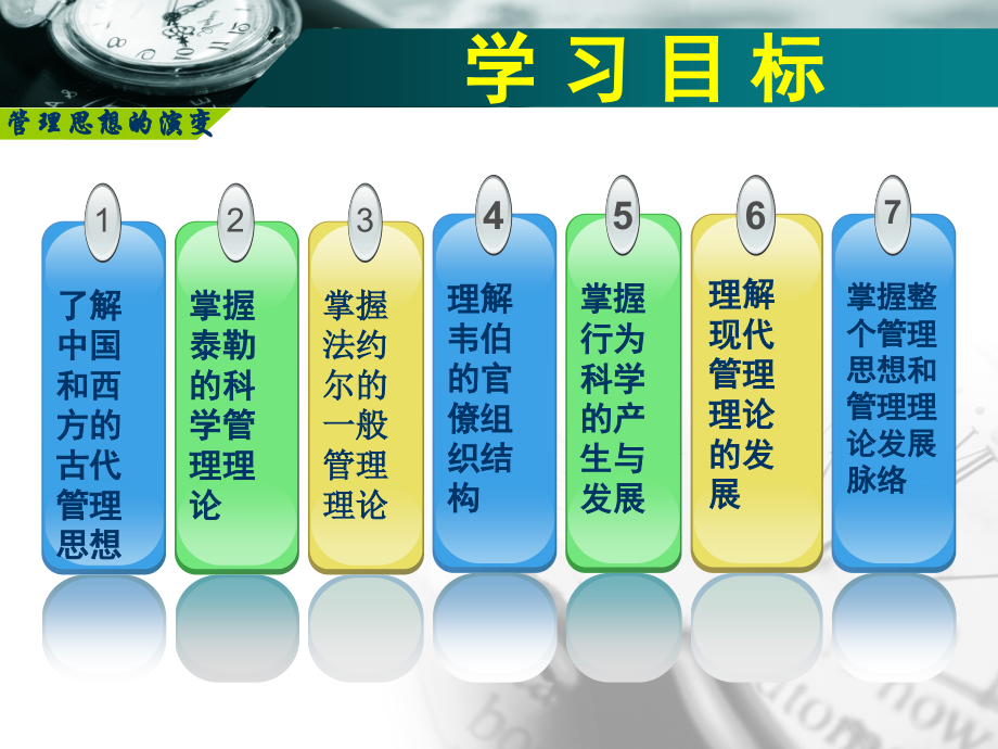 管理学第2章.ppt_第2页