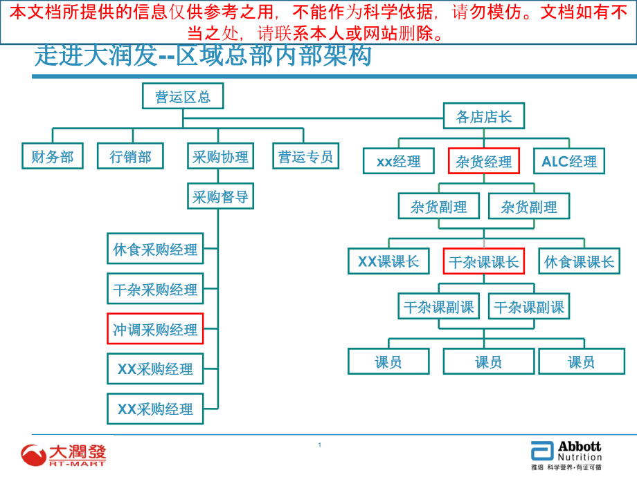 大润发新品上架促销价格维护优质课件专业知识讲座.ppt_第1页