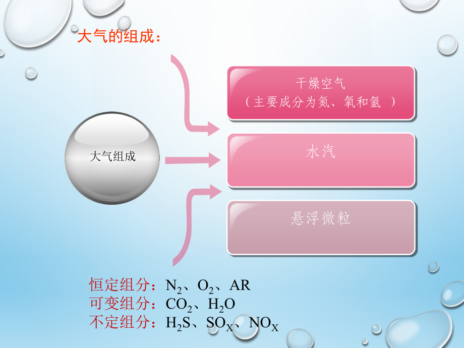 第二章化工废气处理技术.ppt_第2页