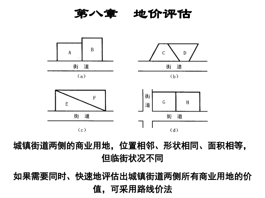第八章地价评估.ppt_第1页