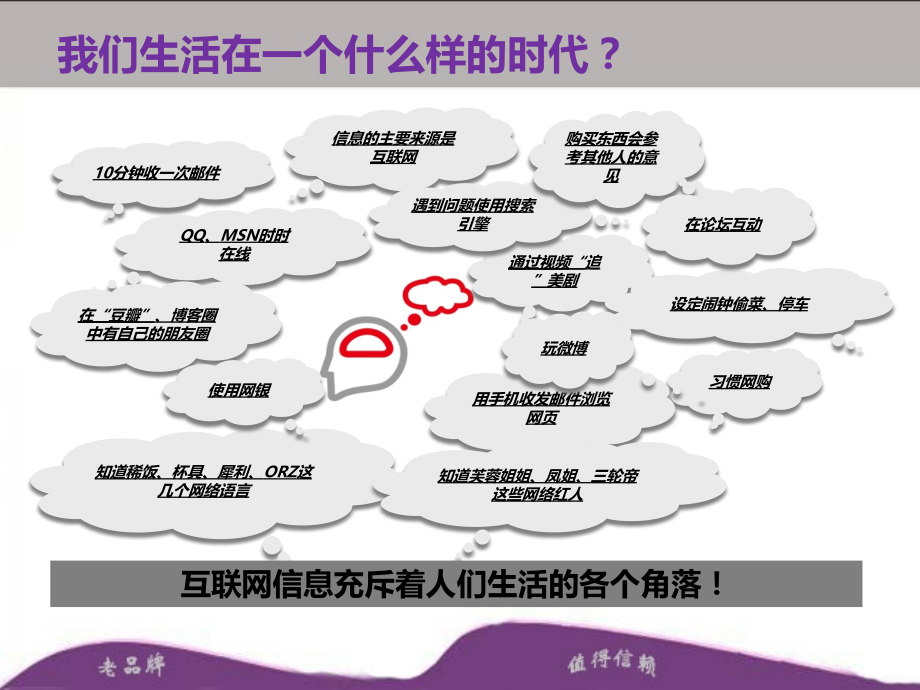 整形医院网络营销策划方案.ppt_第2页