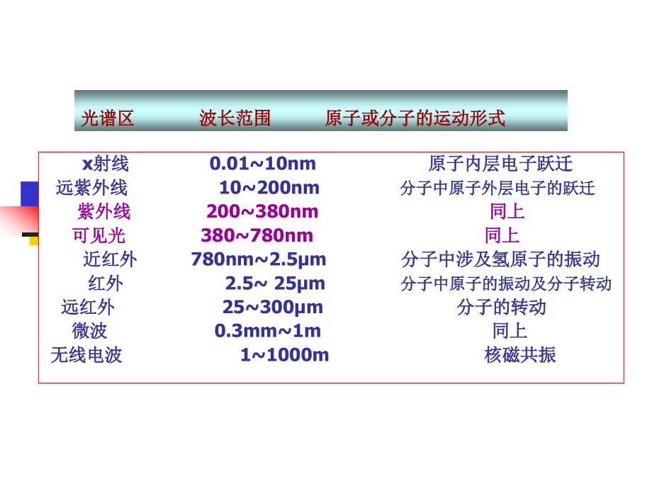 第一章--紫外-可见吸收光谱.ppt_第2页