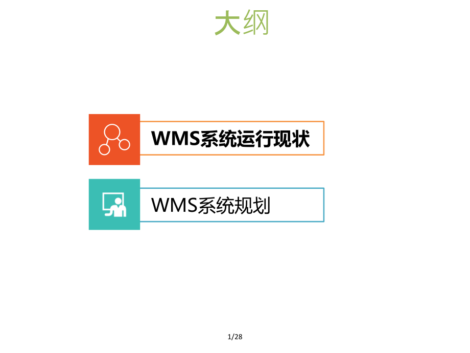 WMS现状和规划教育课件.ppt_第2页
