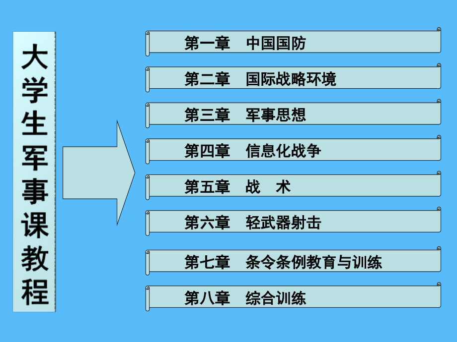 大学生军事课教程我国国防.ppt_第2页
