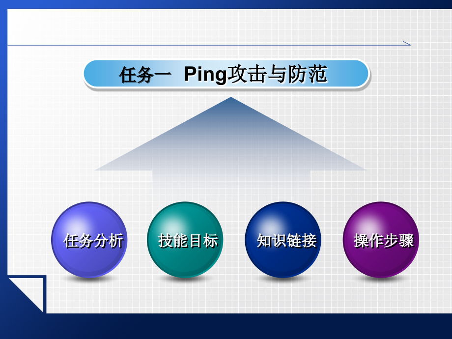 第章计算机网络安全基础知识.ppt_第2页