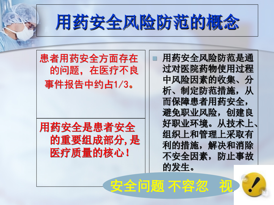 医学用药安全的风险防范专题.ppt_第2页