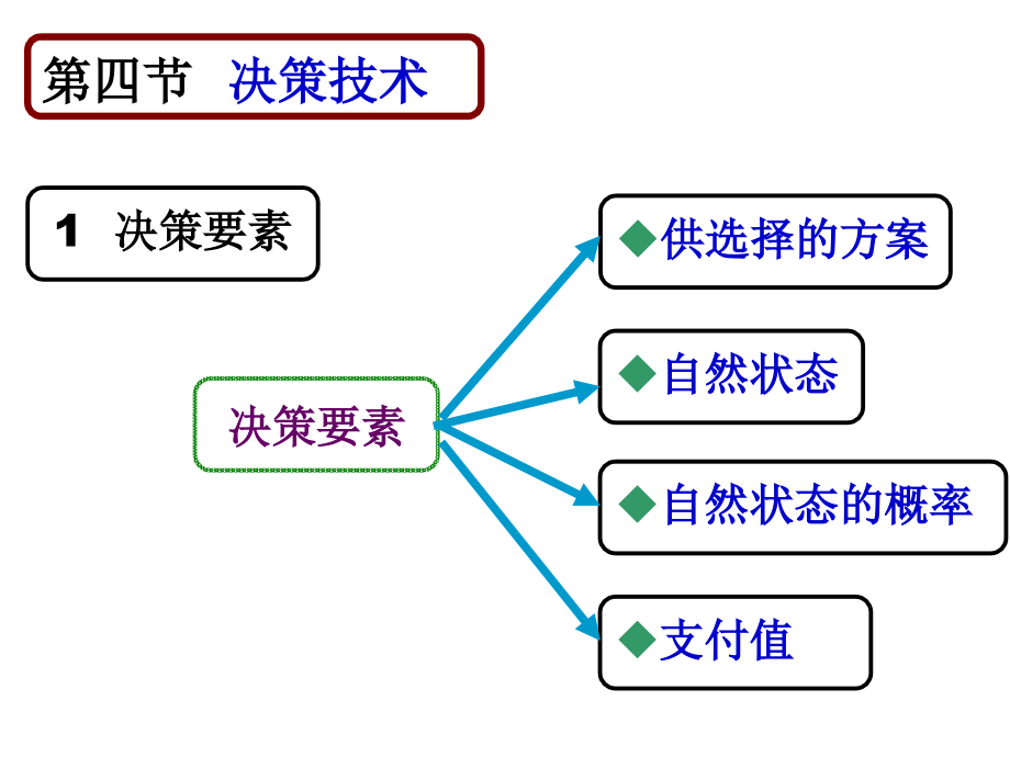 第三章--企业战略管理3.ppt_第1页