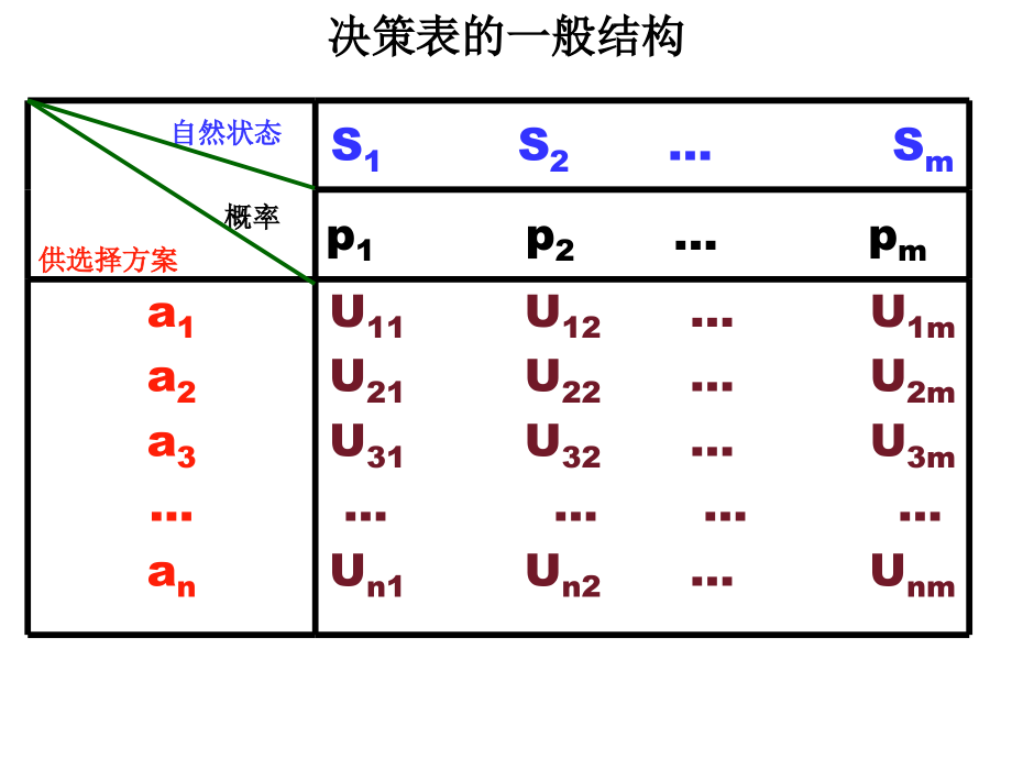 第三章--企业战略管理3.ppt_第2页