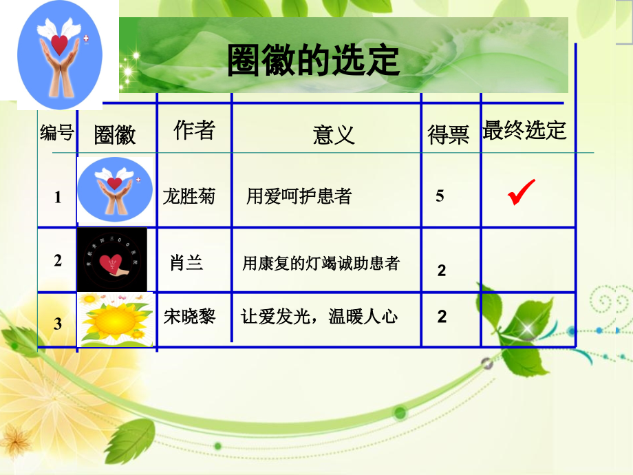 加强护理管理提高护理质量精神科品管圈活动汇报课件.ppt_第2页