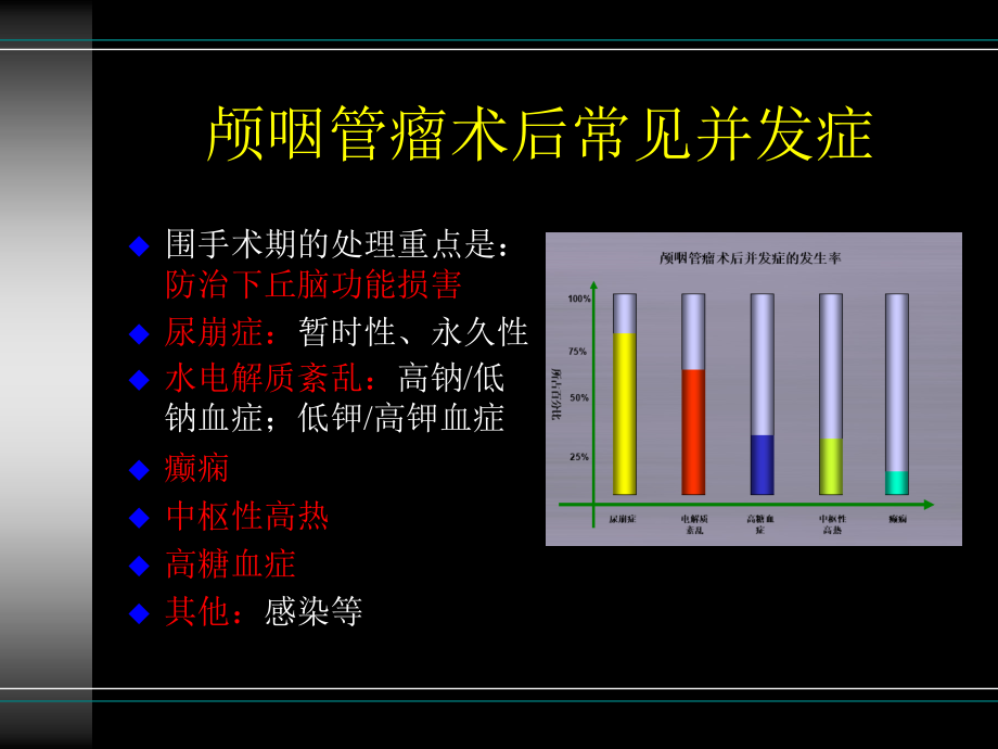 医学课件颅咽管瘤的术后医疗护理.ppt_第1页