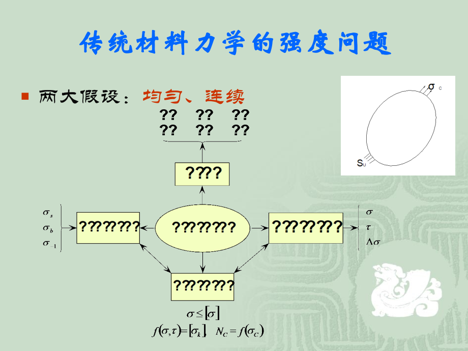 损伤和断裂力学知识点主题讲座课件.ppt_第1页