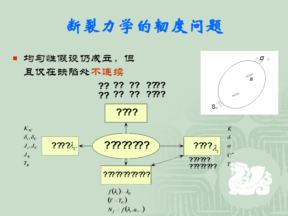 损伤和断裂力学知识点主题讲座课件.ppt_第2页