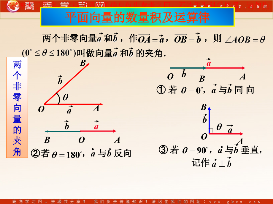 平面向量的数量积专业知识讲座.ppt_第2页