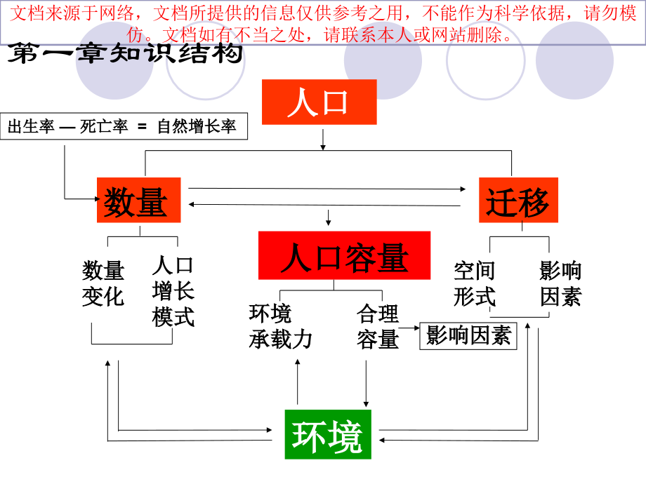 高中地理会考必修二会考复习专业知识讲座.ppt_第2页