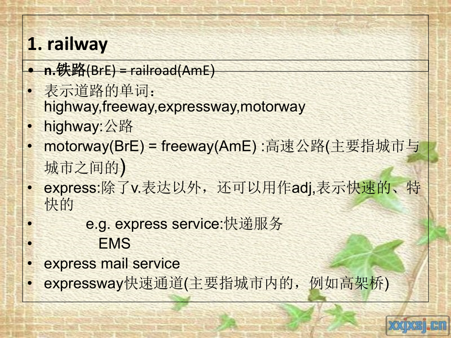 新概念第二册Lesson第课.ppt_第2页