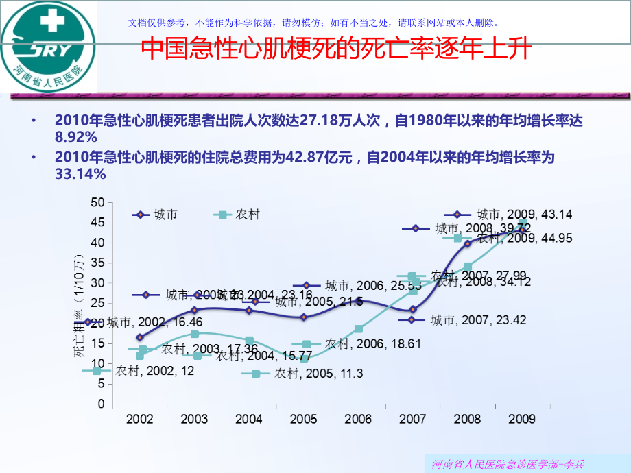 急性心肌梗死溶栓治疗课件.ppt_第2页