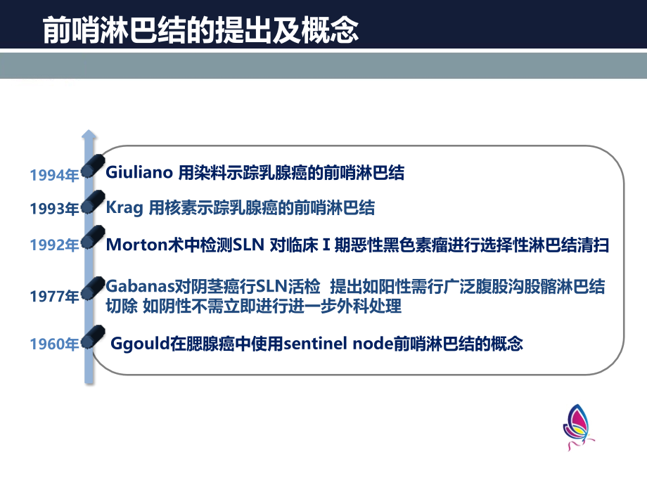 早期乳腺癌前哨淋巴结活检指南主题讲座课件.ppt_第1页