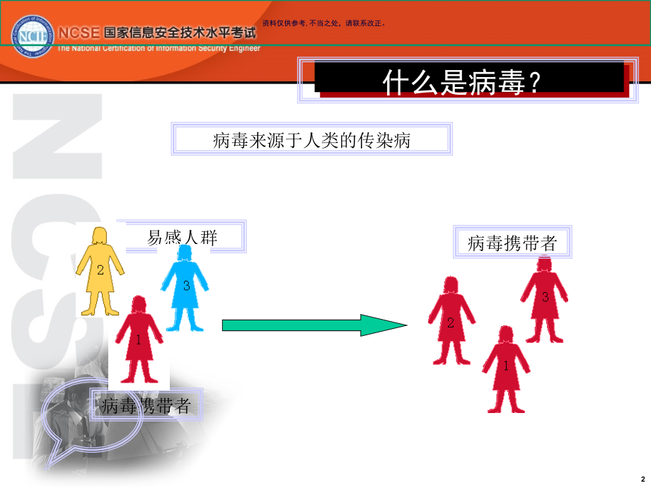 病毒防御和分析.ppt_第2页