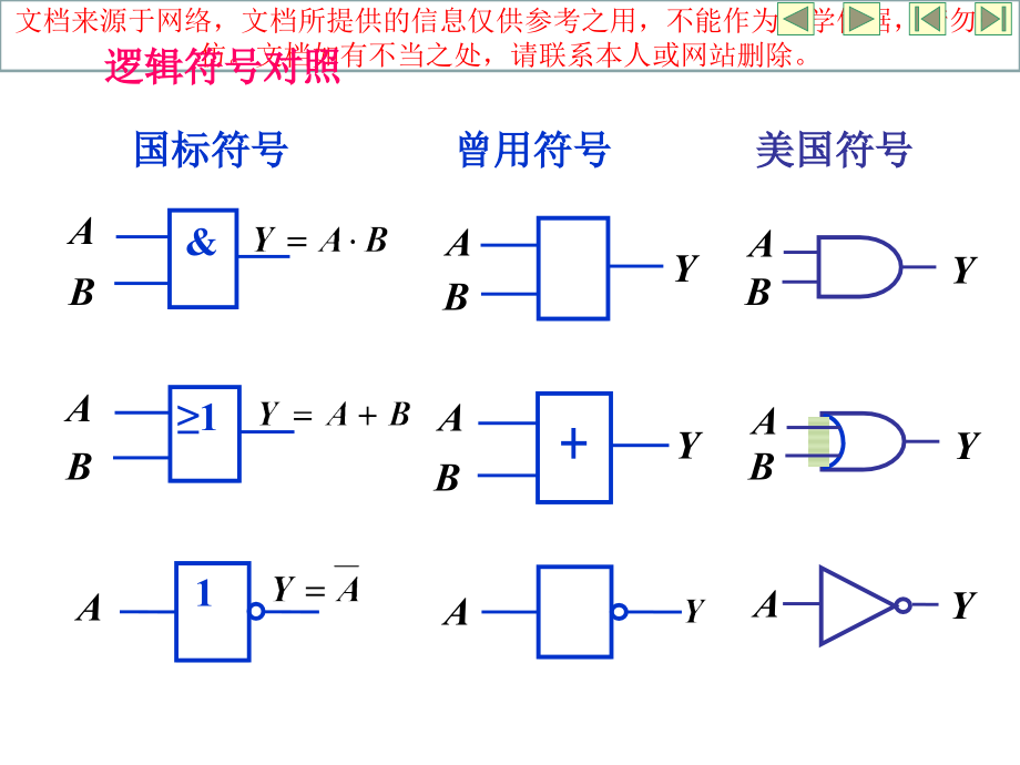 数字电路复习总结专业知识讲座.ppt_第1页
