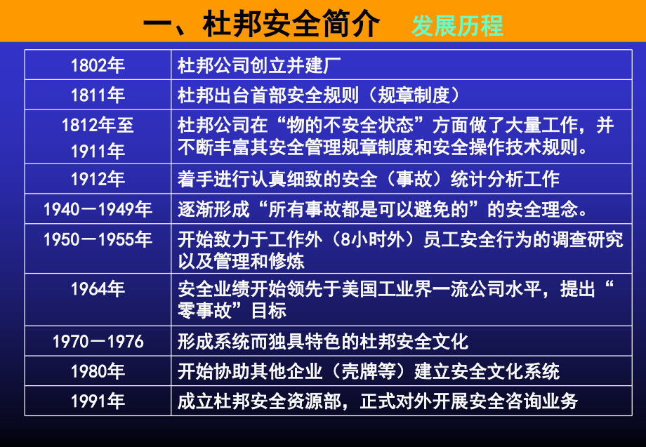 杜邦安全新讲课专业知识讲座.ppt_第1页