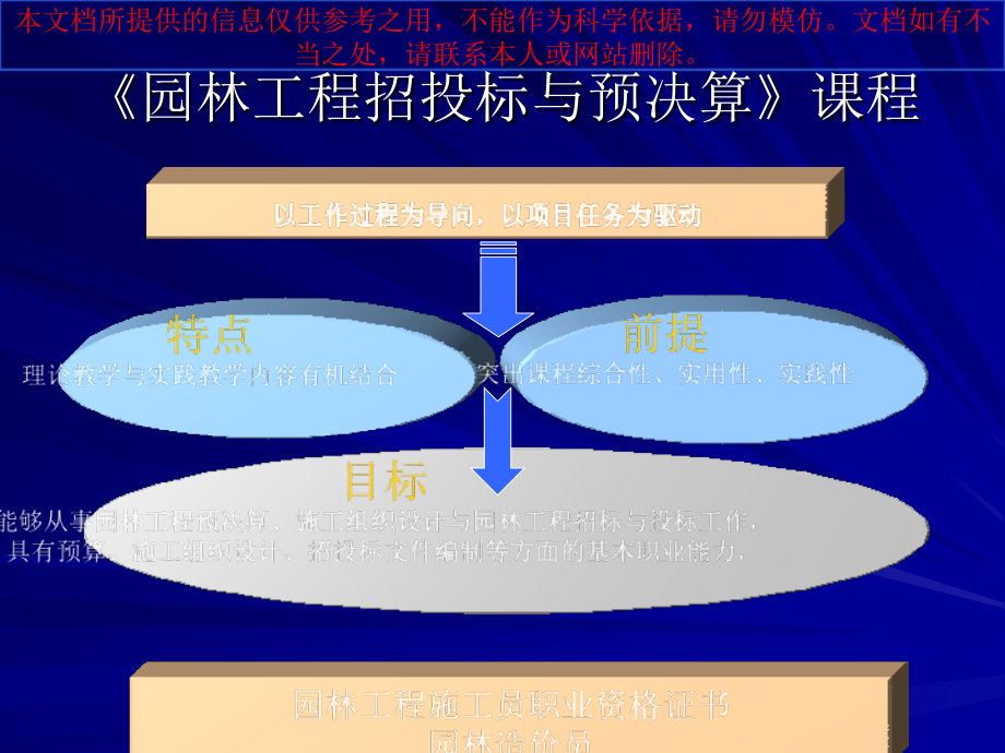 园林工程招投标和预决算课程优质课件专业知识讲座.ppt_第1页