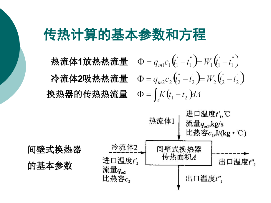 换热器的传热和阻力计算.ppt_第2页