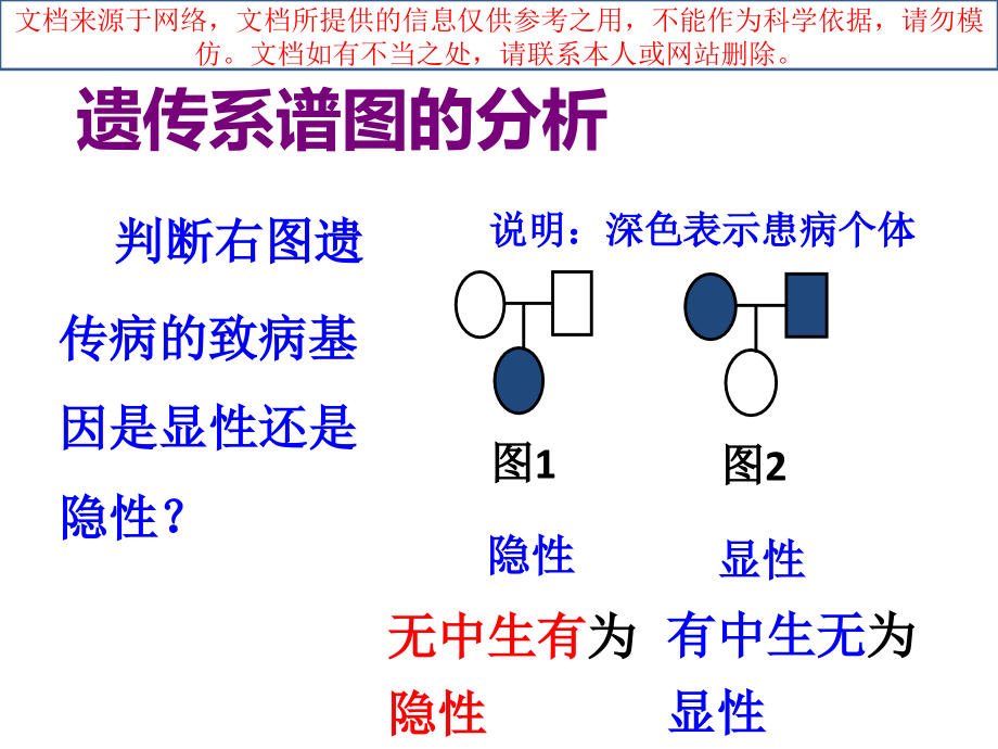 遗传系谱图的分析专业知识讲座.ppt_第1页