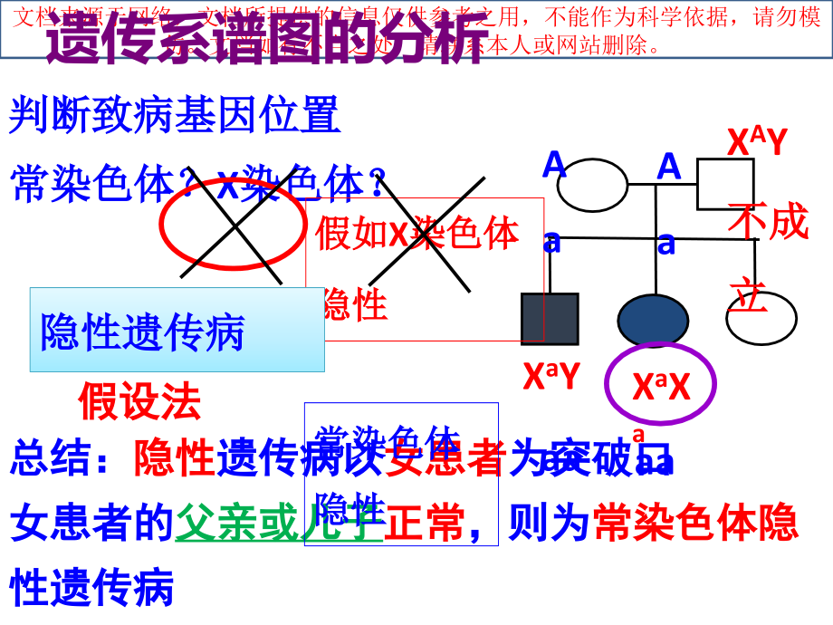 遗传系谱图的分析专业知识讲座.ppt_第2页