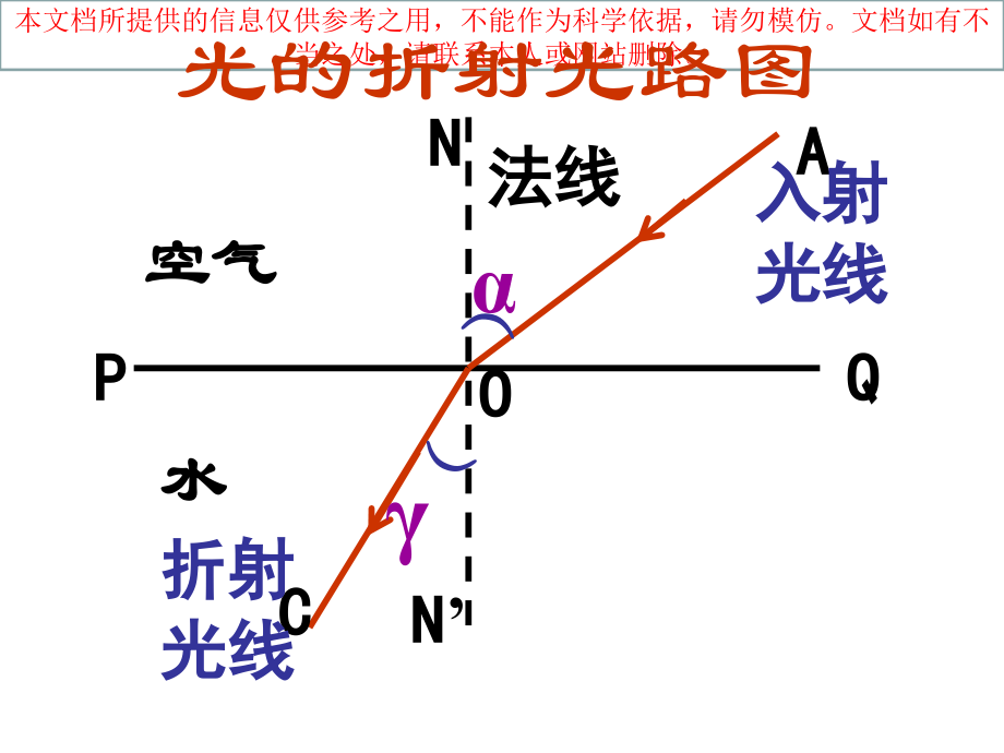 折射视觉知识专业知识讲座.ppt_第2页