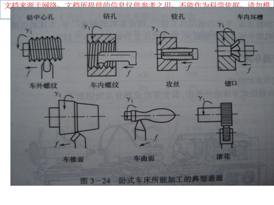 普通机床的结构图专业知识讲座.ppt_第2页