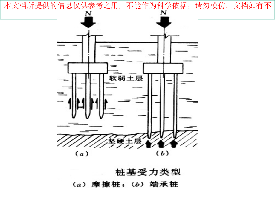 桩基工程知识专业知识讲座.ppt_第1页